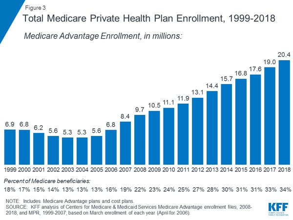 Medicare Insurance Leads1